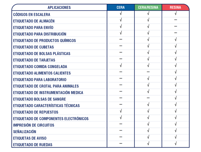 Trazabilidad y Serialización Industrial: Normativa y Soluciones